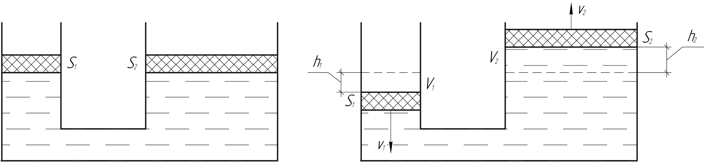 поршень гидравлического пресса площадью 180 см. площадь большего поршня 150 см2. малый поршень гидравлического пресса. давление в гидравлической машине 400 килопаскалей. поршень гидравлического пресса.