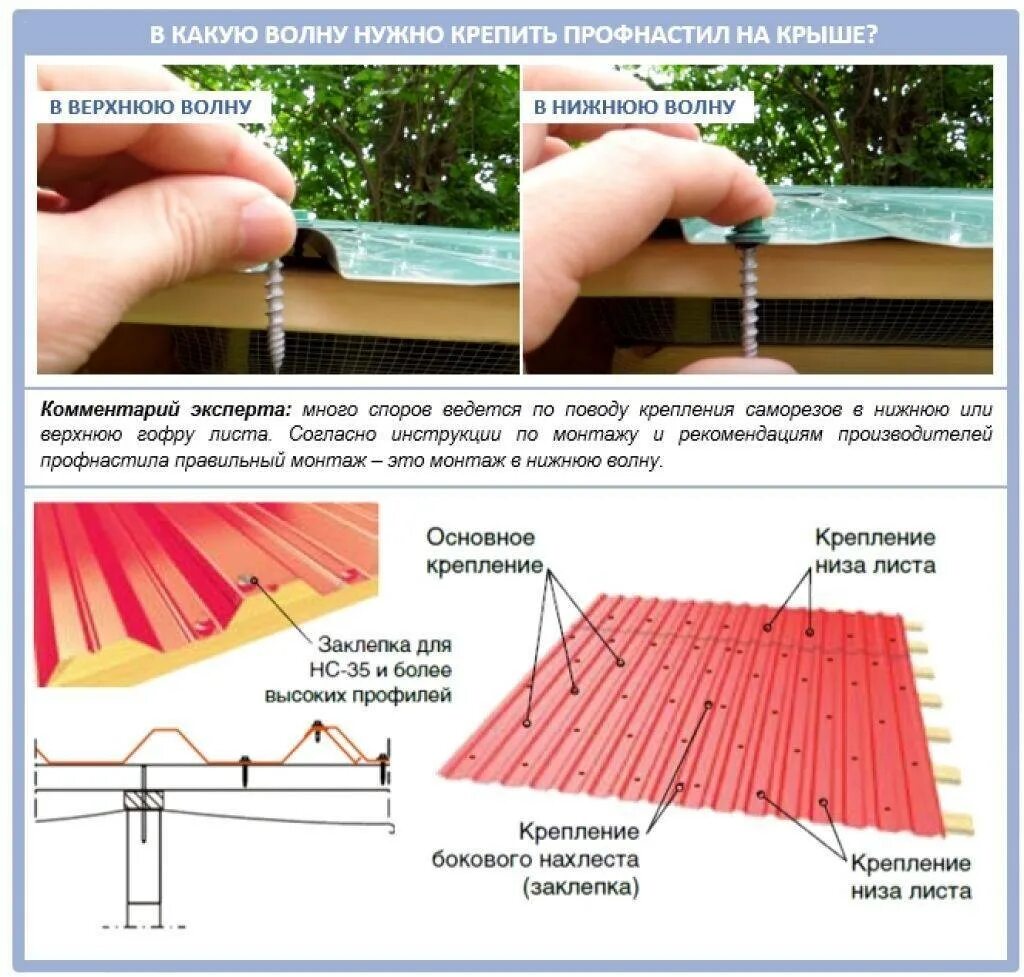 Схема монтажа профнастила на крышу саморезами. Схема монтажа металлопрофиля на крыше. Схема крепления кровельного профлиста. Крепление профнастила к обрешетке саморезами схема монтажа. Как крепится кровля