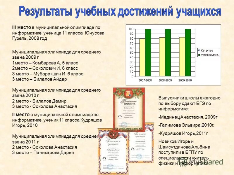 Ученик по информатике 8 класс