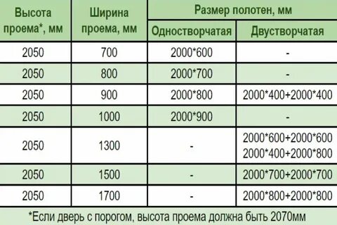Дверь межкомнатная проем 70 см