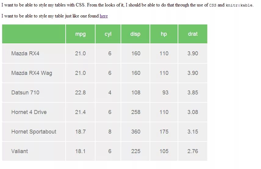 Таблица CSS. Красивые таблицы CSS. Table таблица CSS. Красивые стили таблиц CSS. Ячейка таблицы css