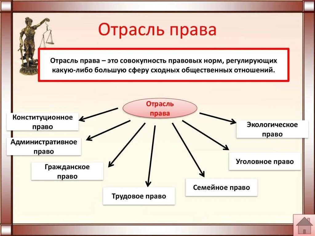 2 определения отрасли. Отрасли права. отрасли права схема. отрасли права таблица. отрасли права обществознание.