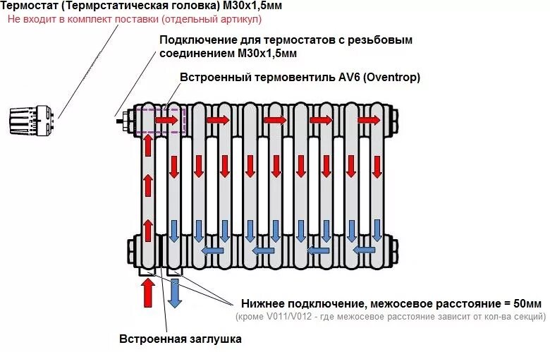 Принцип радиатора отопления. Радиатор Зендер схема подключения. Схема подключения радиаторов отопления с нижним подключением Зендер. Схема подключения панельного радиатора с нижним подключением. Схема подключения радиаторов отопления с нижним подключением.