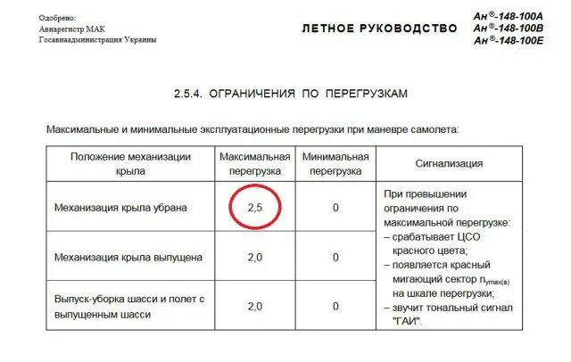Эксплуатационная перегрузка. Ту 160 ттх. Вертикальная перегрузка формула. Перегрузка в авиации формула. Перегрузка в авиации формула.