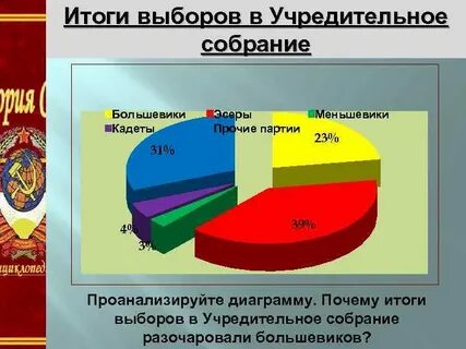 Выборы в учредительное собрание дата