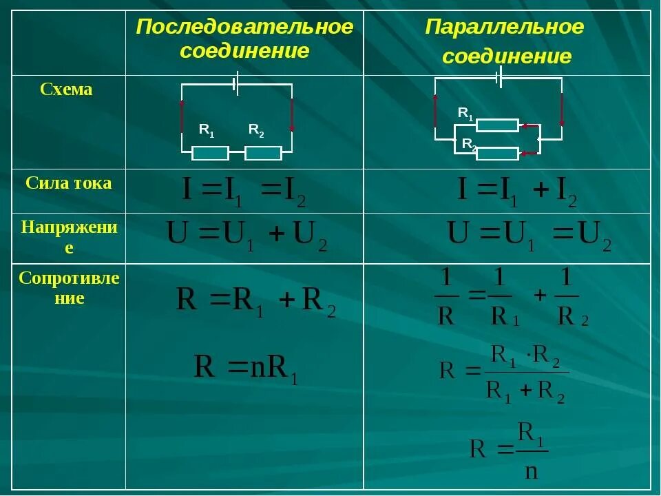 Как рассчитать параллельное соединение. Формулы напряжения при параллельном и последовательном соединении. Формула напряжения для параллельного соединения проводников?. Формулы при последовательном и параллельном соединении проводников. Напряжение при параллельном соединении проводников формула.