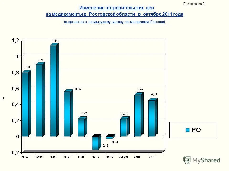 Изменение потребительских доходов