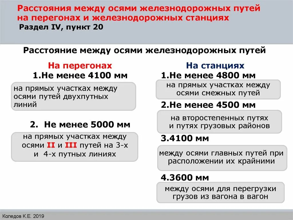 Расстояние между осями путей. Расстояние между осями путей на перегонах и станциях. Расстояние между осями железнодорожных путей. Расстояние между осями смежных путей на станциях.