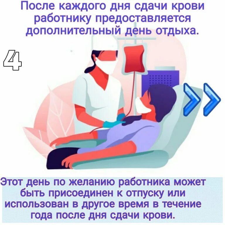 На что сдать кровь мужчине. Значимость донорства крови. День сдачи крови. Презентация про доноров. Донорство крови презентация.