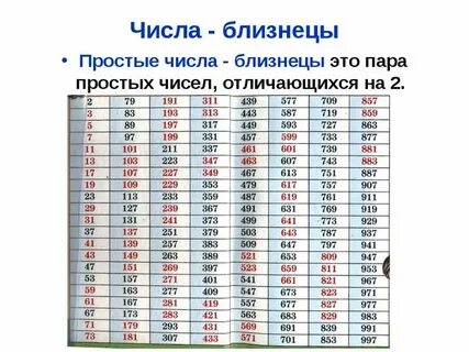 Все простые числа меньше 50 5 класс