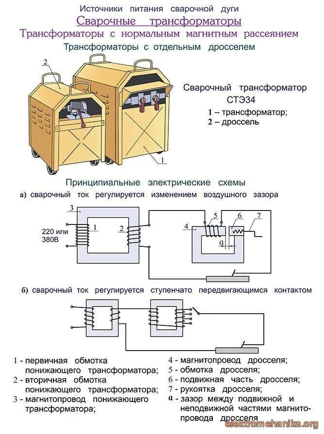 Работа сварочных трансформаторов. Источники сварочного тока схема сварочного трансформатора. Источники питания сварочной дуги переменного тока. Устройство источников питания сварочной дуги. Сварочный трансформатор с магнитным рассеиванием.