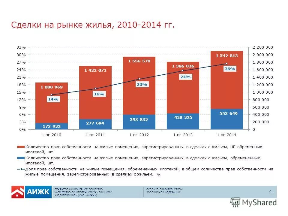 Число ипотечных сделок в москве. Задачи развития молодой семьи. Программа жилье 2010. Жилищные программы для молодежи. Жилье для российской семьи программа 2022 владикавказ.