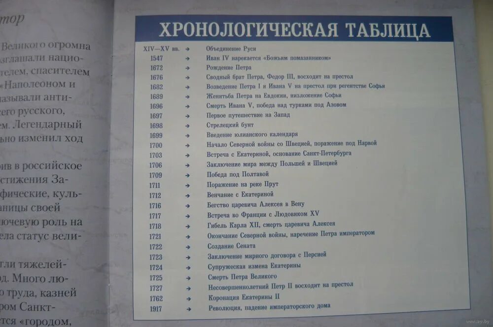 Блок биография хронологическая таблица. Белов хронологическая таблица. хронологическая таблица чехова. василий белов хронологическая таблица. хронологическая таблица жизнь и творчество белов.