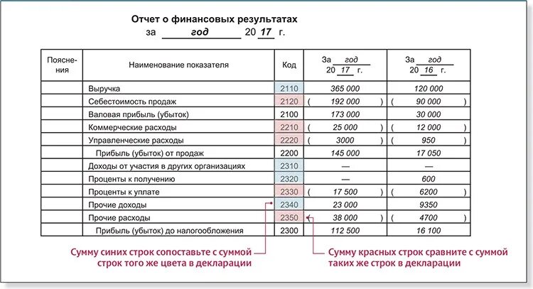 Годовой отчет в 2024 году. Годовой отчет врача диетолога. Годовой отчет детский мир.