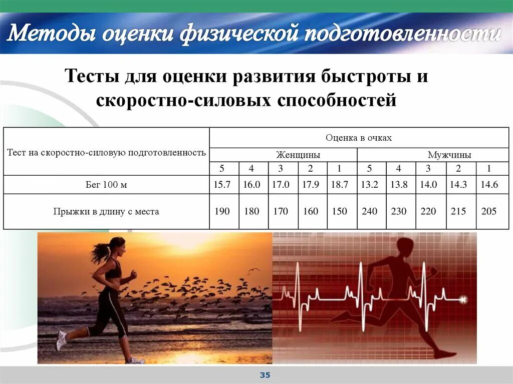 Контрольные упражнения для оценки скоростно-силовых способностей. Оценка физической подготовленности. Тесты для оценки физической подготовленности. Методы оценки физической подготовленности. Методика физической подготовленности