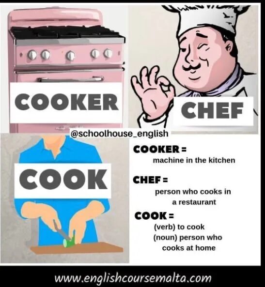 Cook Cooker разница. Формы слова Cook. Предложение со словами to Cook. Cook перевод.