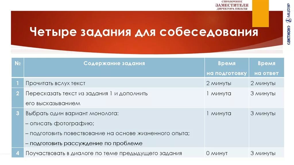 Устное собеседование. Устное собеседование задания. Устрой. Устное собеседование время на задания.