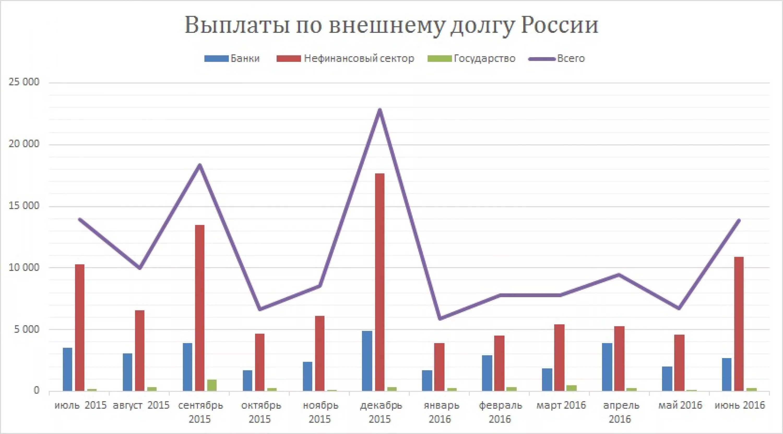 Проблема внешних долгов