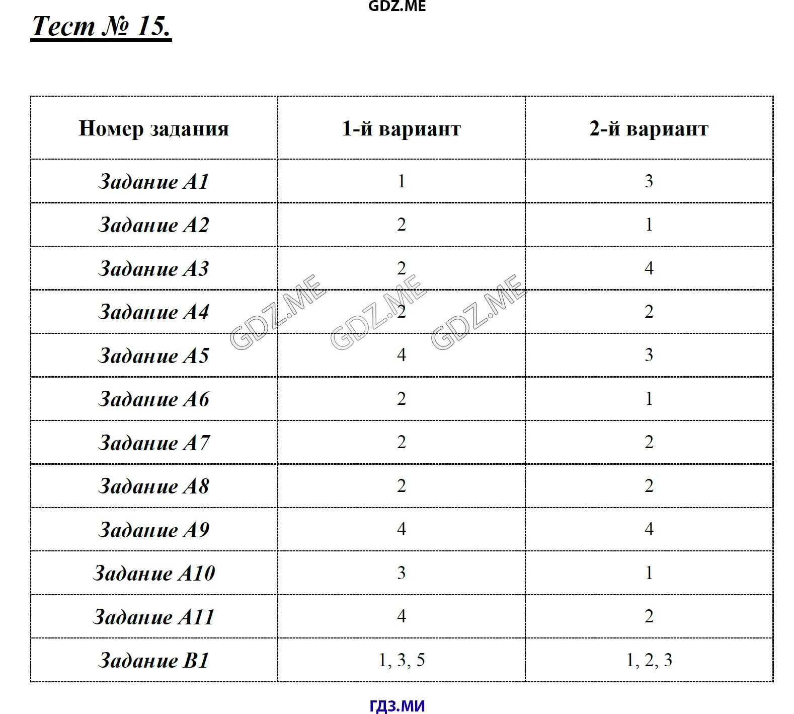 Тест номер 1 9 класс. Тесты по биологии 8 класс Богданов. Контрольно-измерительные материалы по биологии 8 класс ответы. Тесты по биологии 9 класс Богданов.