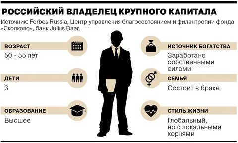 Продам собственник хозяин