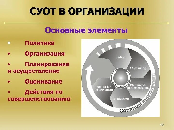 Общие элементы. Основные элементы суот. элементы системы управления охраной труда в организации. основные элементы системы управления охраной труда. элементы системы управления охраной труда(суот).