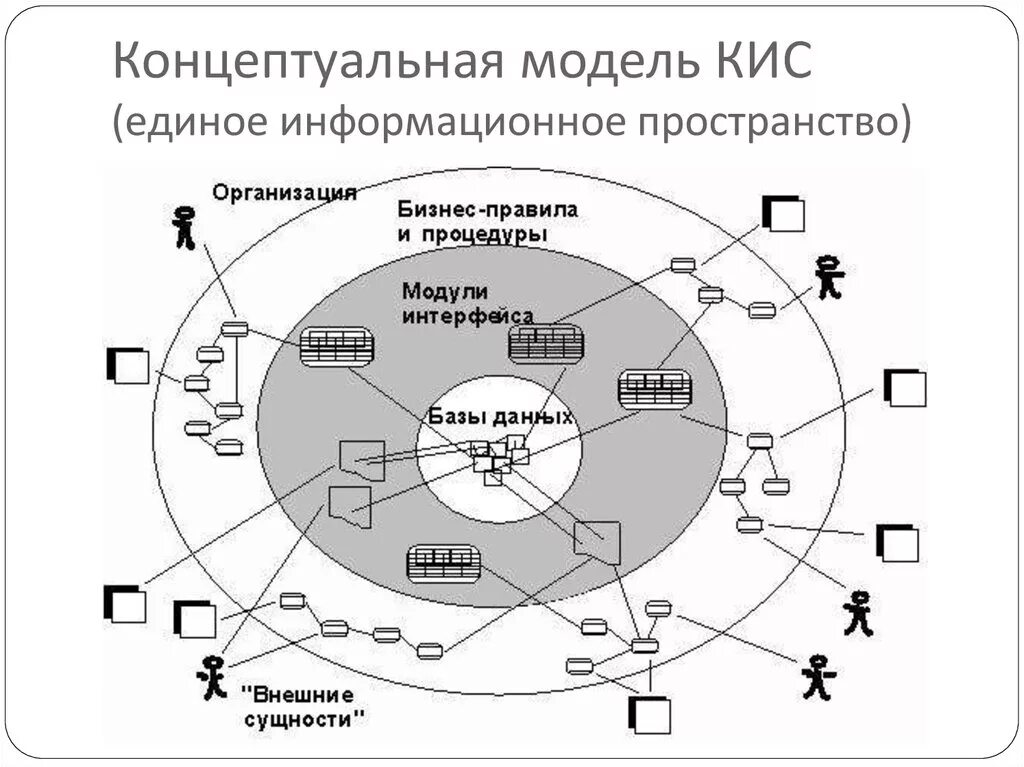 Модель корпоративной информационной системы. Концептуальная модель информационной системы предприятия. Построение схемы корпоративной информационной системы предприятия. Информационная среда предприятия схема. Модели кис