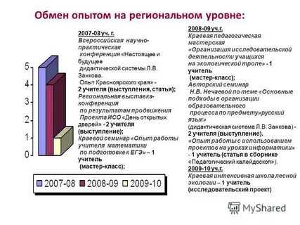 Уровень 2007
