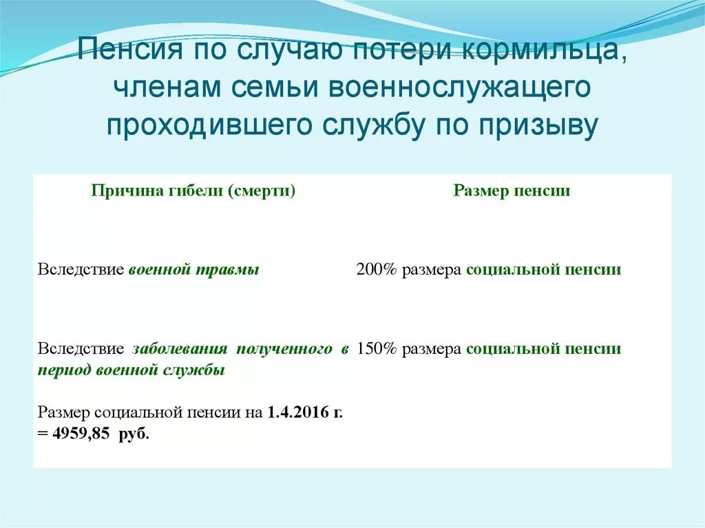 Пенсия военнослужащим по потере кормильца таблица. Пенсиz по случаю потери кормильца. Пенся по потере ко рмльца. Пенсия попотерк кормильца. Какая пенсия по потере кормильца сво