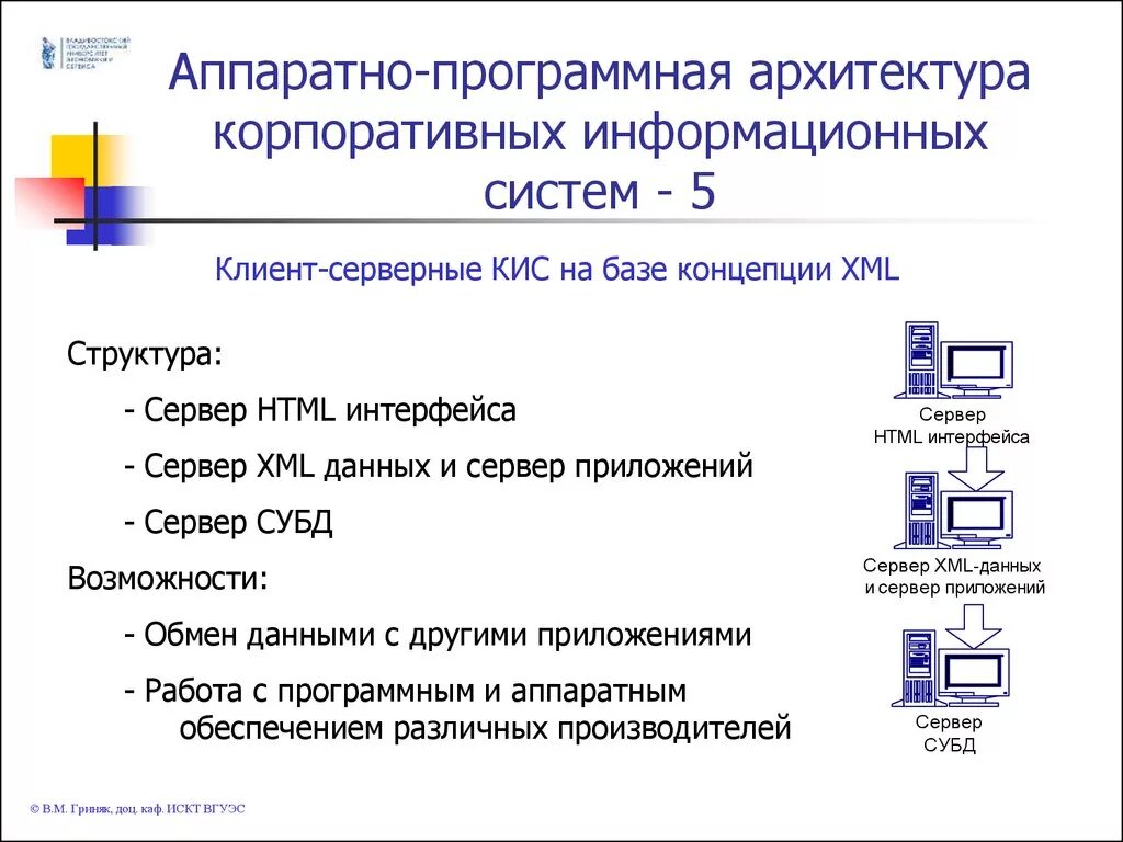 Схема архитектуры информационной системы. Архитектура корпоративных информационных систем. Кис корпоративные информационные системы. Разработка архитектуры информационной системы.