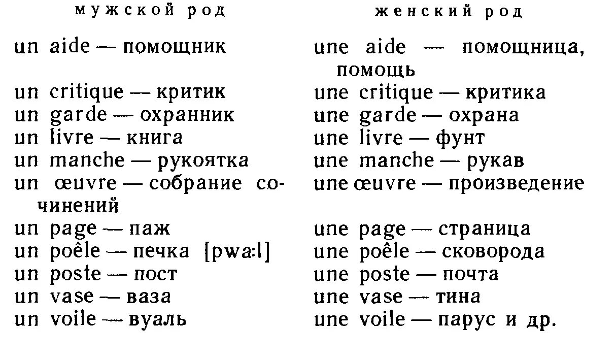 Слово французская какой род