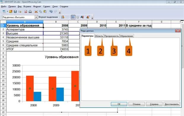 Типы диаграмм в openoffice calc. Типы диаграмм в openoffice calc