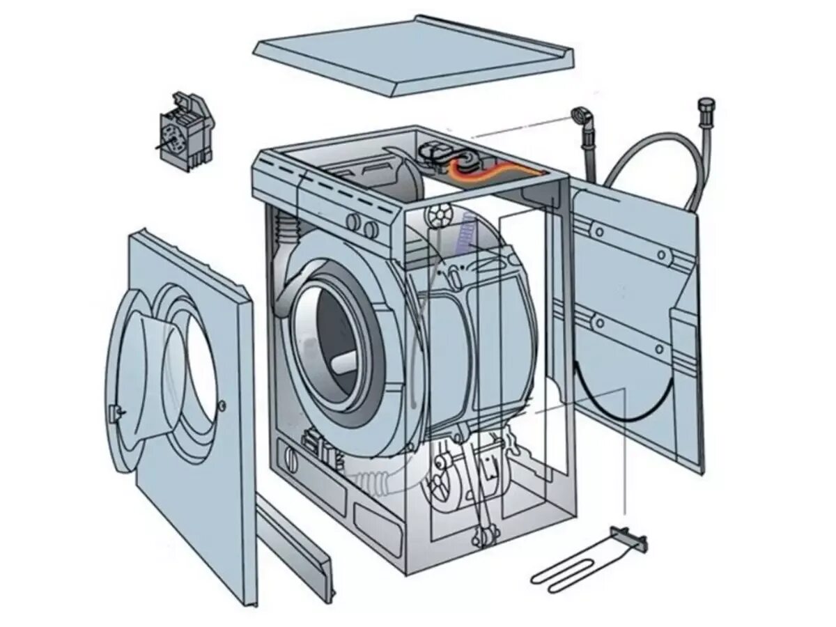 Строение стиральной машины Индезит. Схема стиральной машины барабанного типа. Составные части стиральной машины LG. Схема устройства стиральной машины автомат.