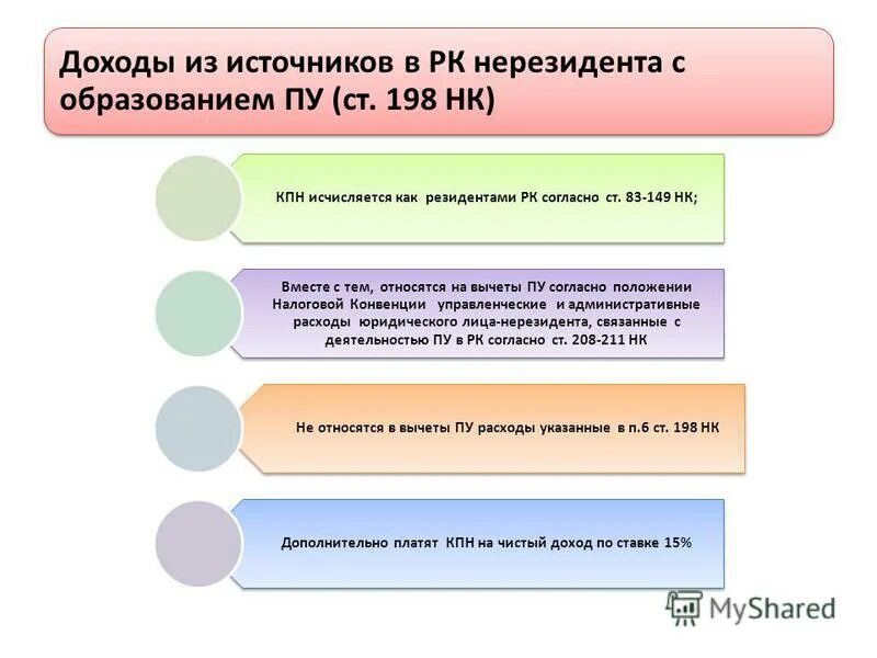 Нерезидент нк рф. Налоги для нерезидентов. Налог на доходы нерезидентов. Налог на доход физических лиц нерезидентов Казахстана. Налог для налогового нерезидента.