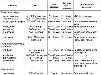 Лекарство схема