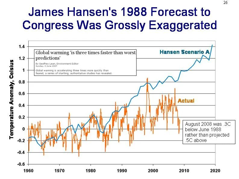 C forecast