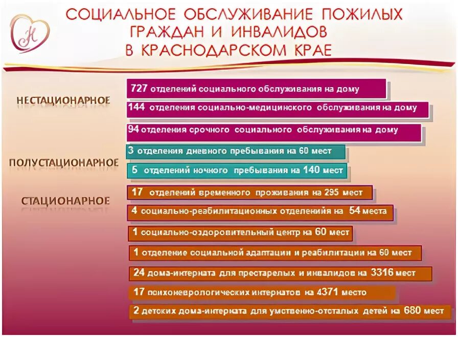 Нестационарные социальные учреждения. Организация социального обслуживания пожилых и инвалидов. Социвльноеобслуживание граждан. Учреждения социального обслуживания пожилых людей. Социально обслуживаине.