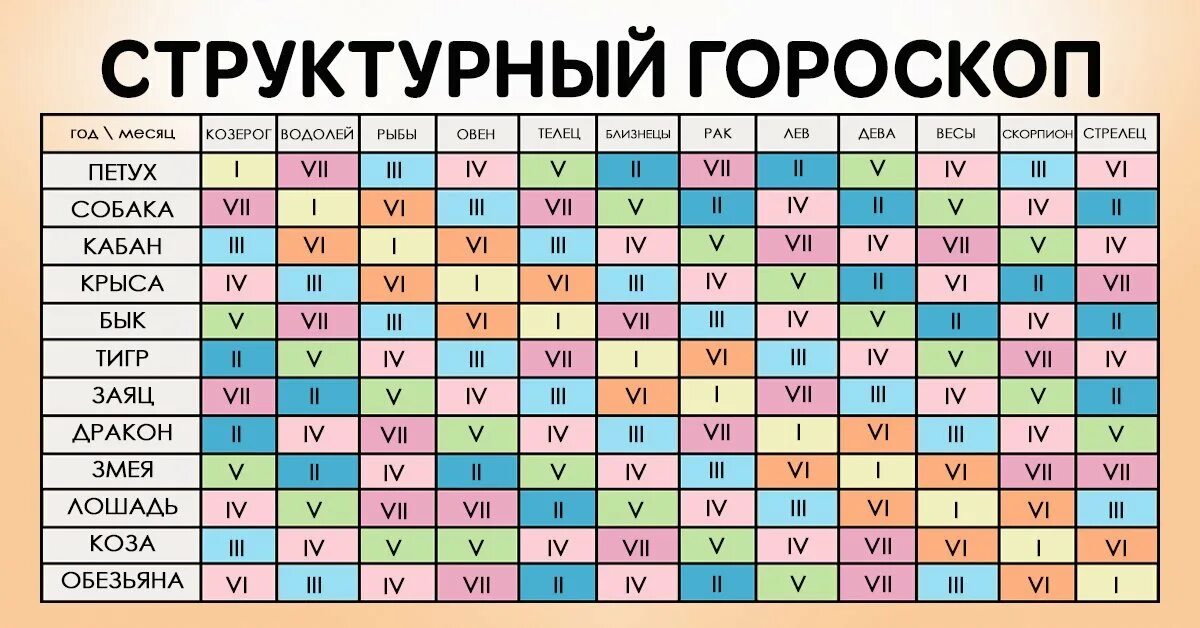 Структурный гороскоп. Структурный городском. Кваша структурный гороскоп. Гороскоп структурный гороскоп.