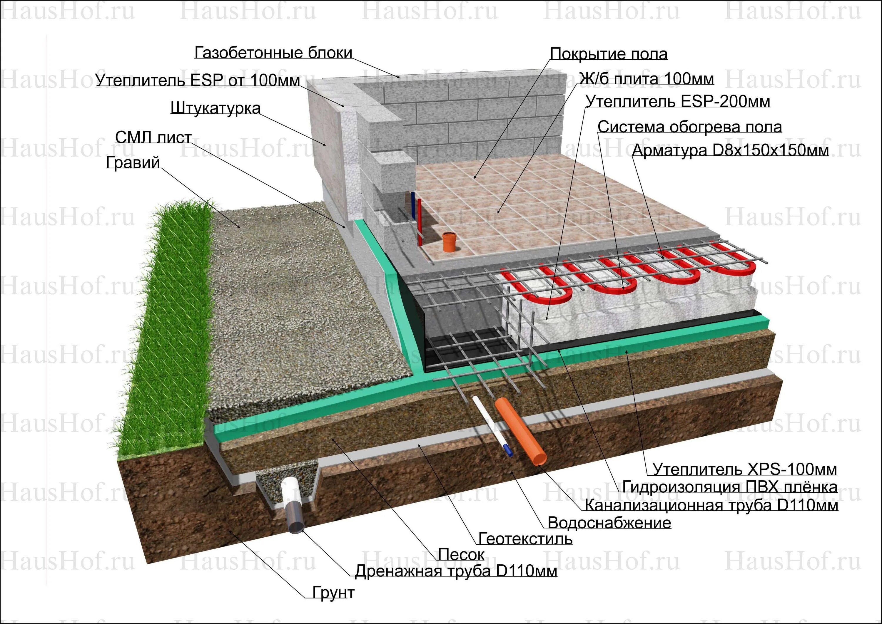 Толщина плиты для одноэтажного дома. УШП финская плита. Схема устройства плитного монолитного фундамента. УШП фундамент разрез. Монолитная плита УШП технология.