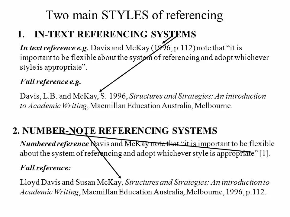 Harvard referencing style. Референс текст. harvard citation. referencing styles.