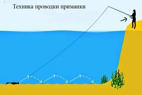 Проводка джиговой приманки