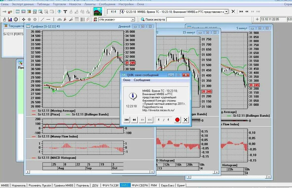 Платформа Квик. Платформа для торговли на бирже Quik. Интерфейс Графика для торгового робота. Quik платформа для торговли для ПК.