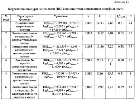 Константа ионизации