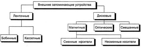 Взу компьютера