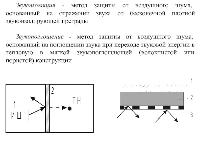 Звукоизоляция принцип действия. Поясните эффекты звукоизоляции и звукопоглощения. Звукопоглощение – это метод …. Принцип работы звукоизоляции. Звукоизоляция работа