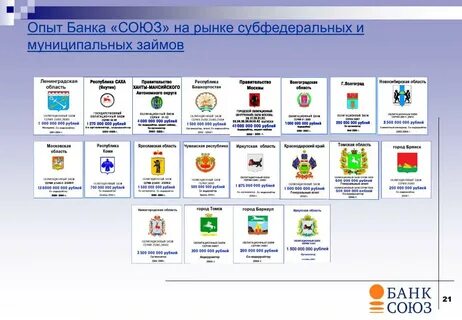 Сайт банку союз