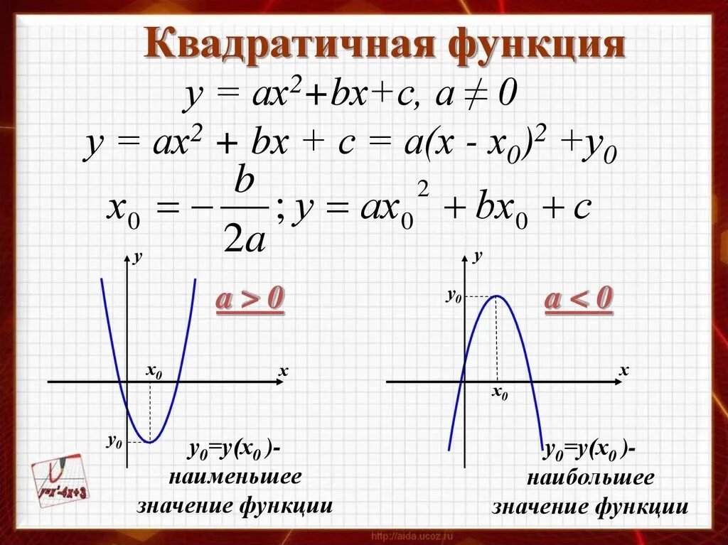 Дискриминант в параболе. Парабола 9 класс квадратичная функция. Уравнение квадратичной функции формулы. Квадратная функция. Функции квадратичной функции.