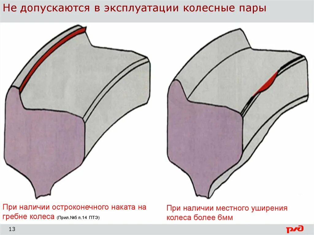 Остроконечный подрез гребня колесной пары. Остроконечный накат гребня колесной пары Локомотива допуски. Подрез гребня колесных пар. Вертикальный подрез гребня колесной.