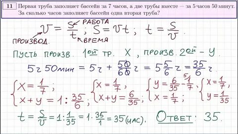 Математика профиль по прототипам