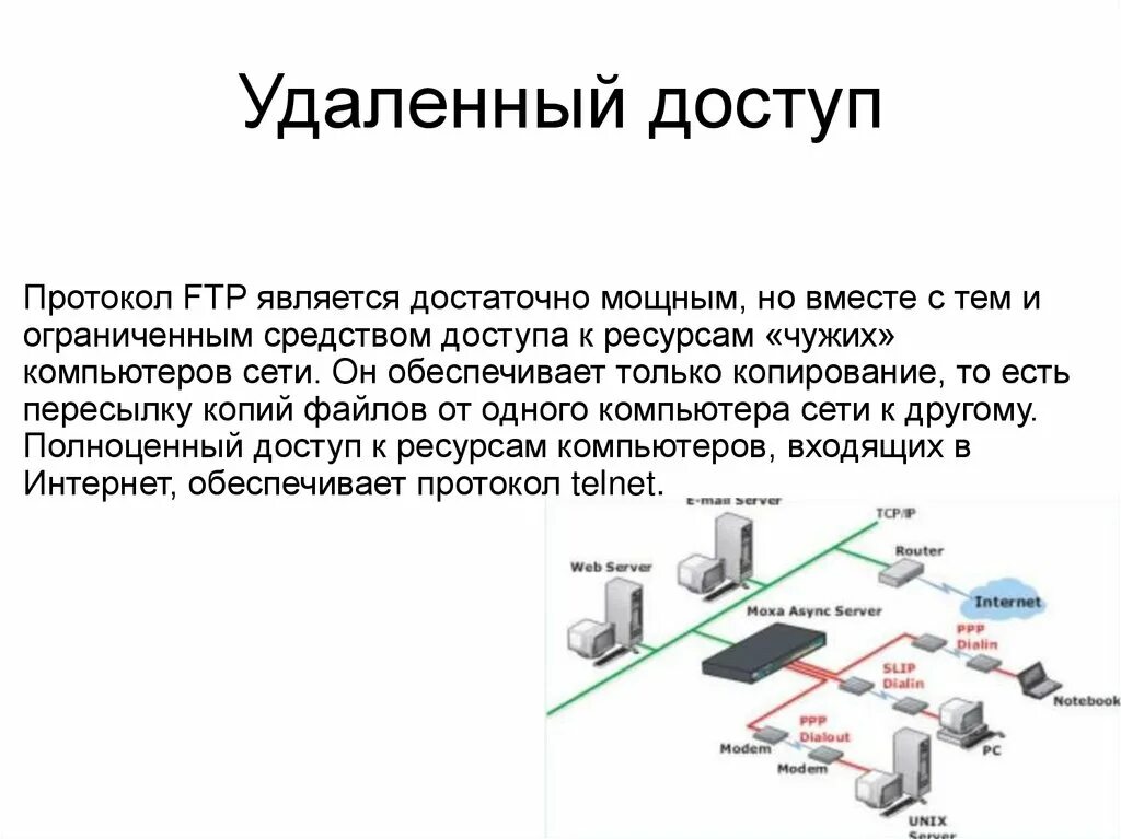 Удаленный доступдосту. Схема организации удаленного доступа к компьютеру. Доступ к удалённым ресурсам. Методы и средства удаленного доступа. Нужен доступ в интернет