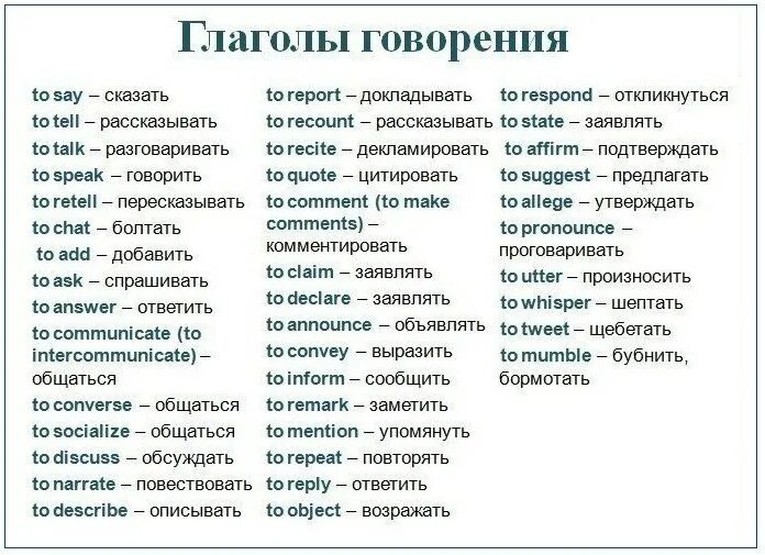 Глаголы говорения. Глаголы говорения в английском. Глаголы список. Все глаголы говорения. Глаголы речи и мысли